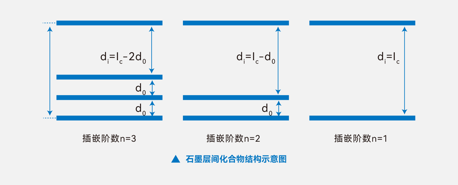 原位XRD在鋰電池電極材料測(cè)試中的應(yīng)用