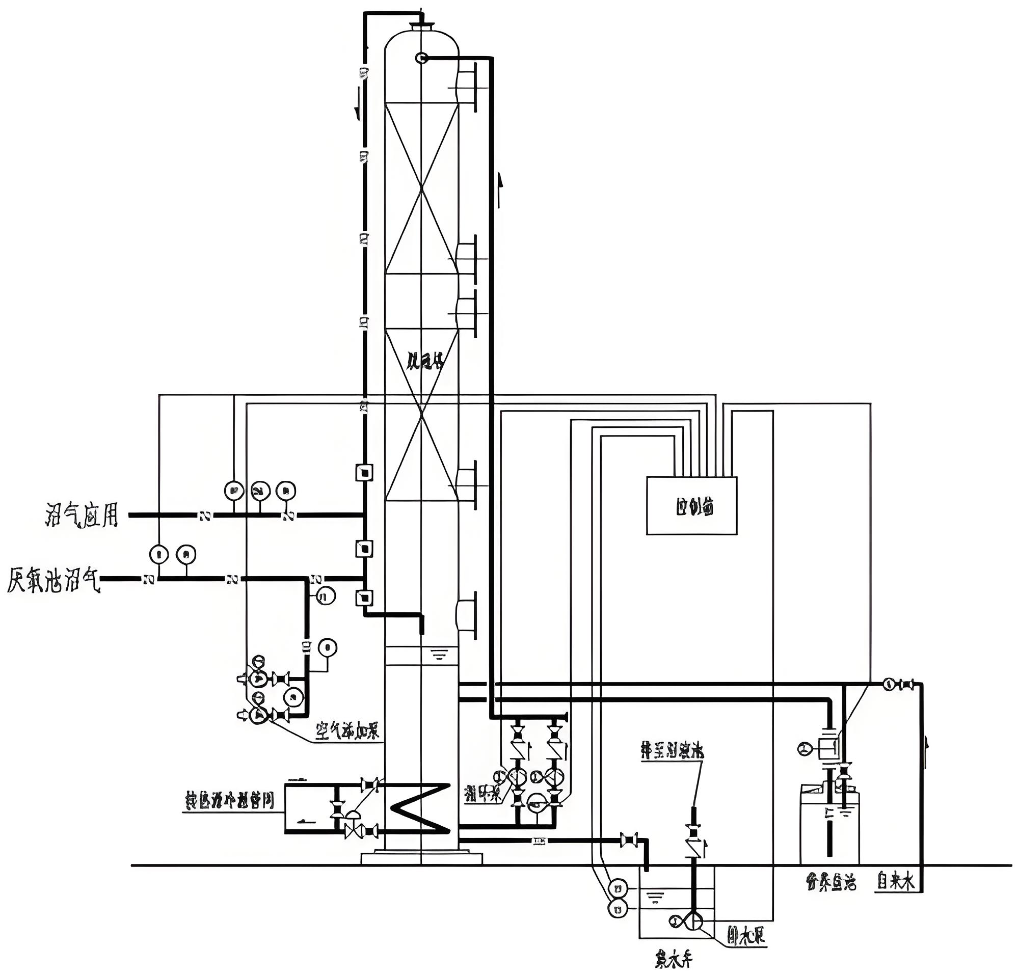 沼气脱硫净化塔湿法脱硫工艺