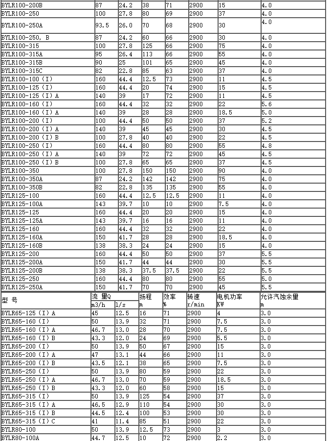 热水高温泵参数