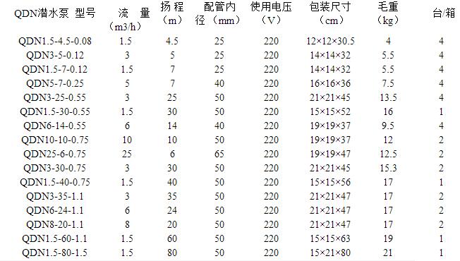 QDN潜水泵参数
