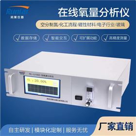 RL-U100C氧量分析儀生產廠家