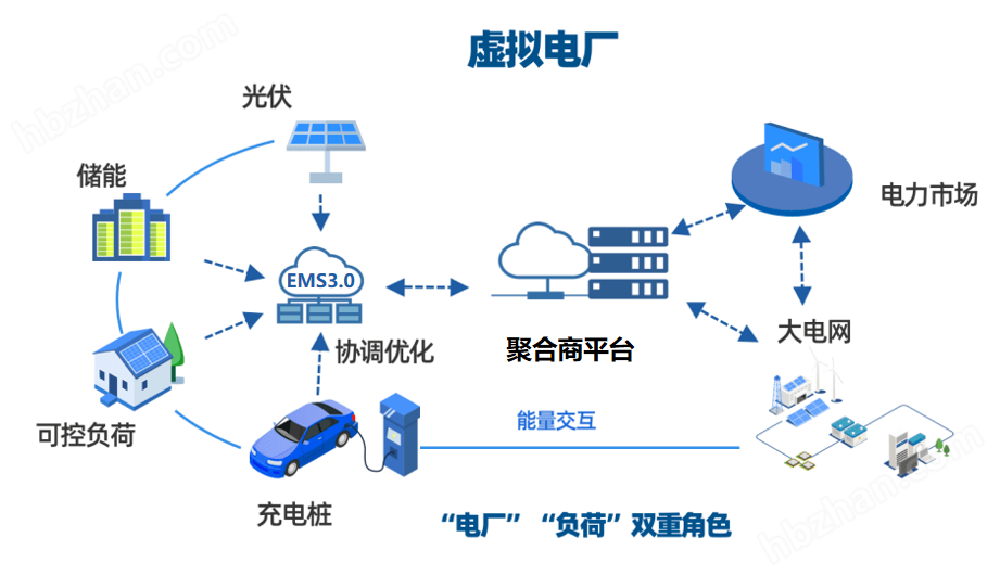 零碳工業(yè)園區(qū)建設(shè)方案