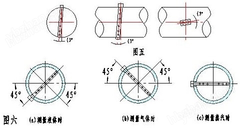 LD-DTB德尔塔巴流量计