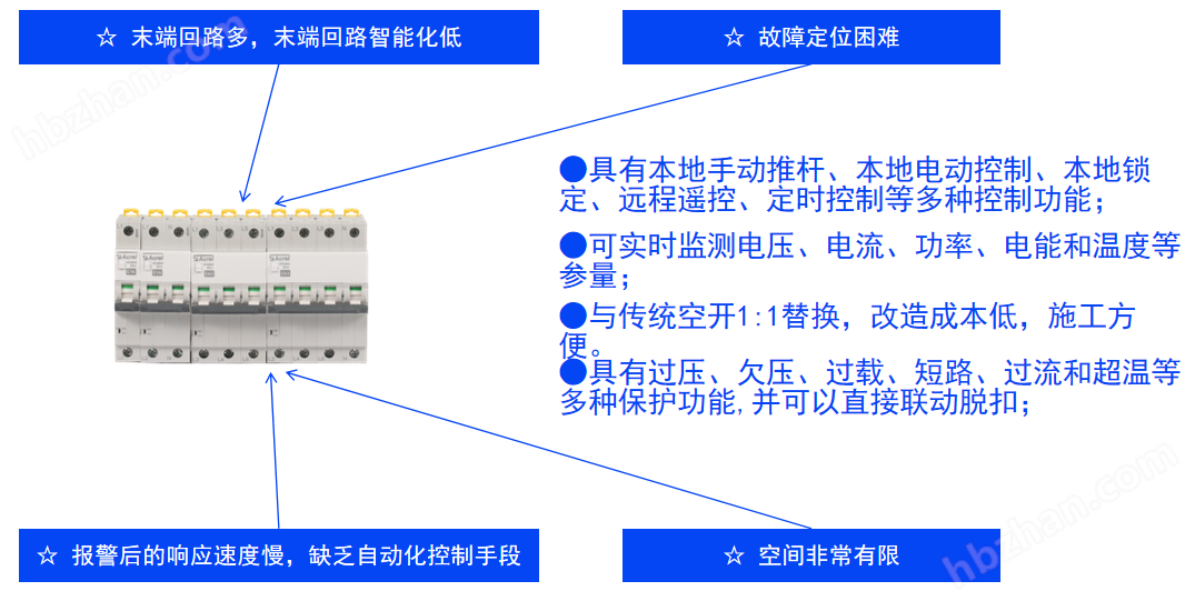 小型斷路器智能空開