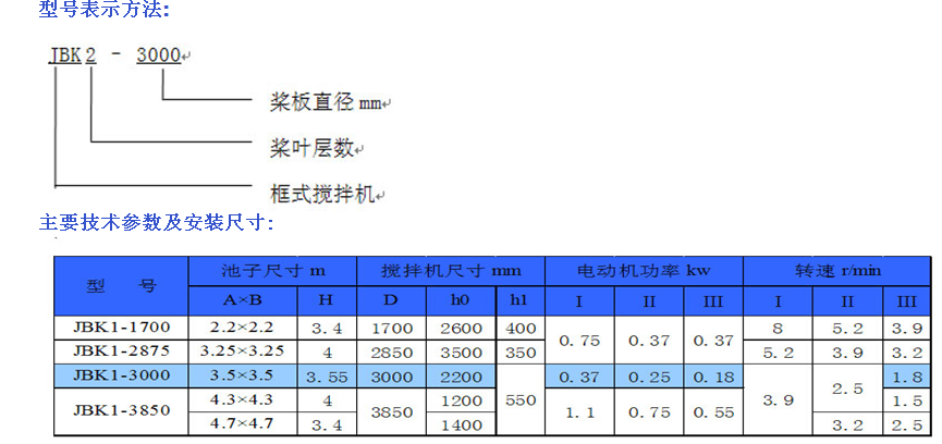 絮凝反應(yīng)池攪拌機變頻調(diào)速電機