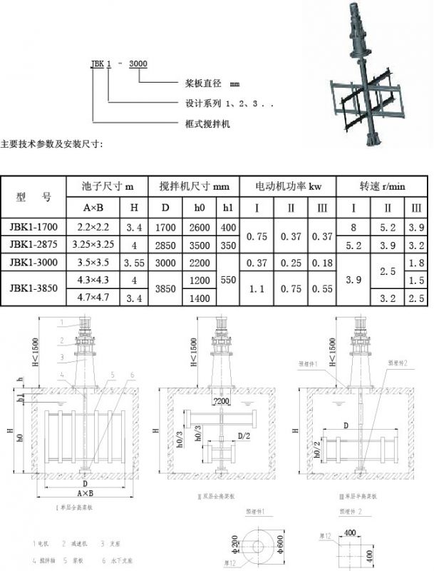 絮凝反應(yīng)池攪拌機變頻調(diào)速電機