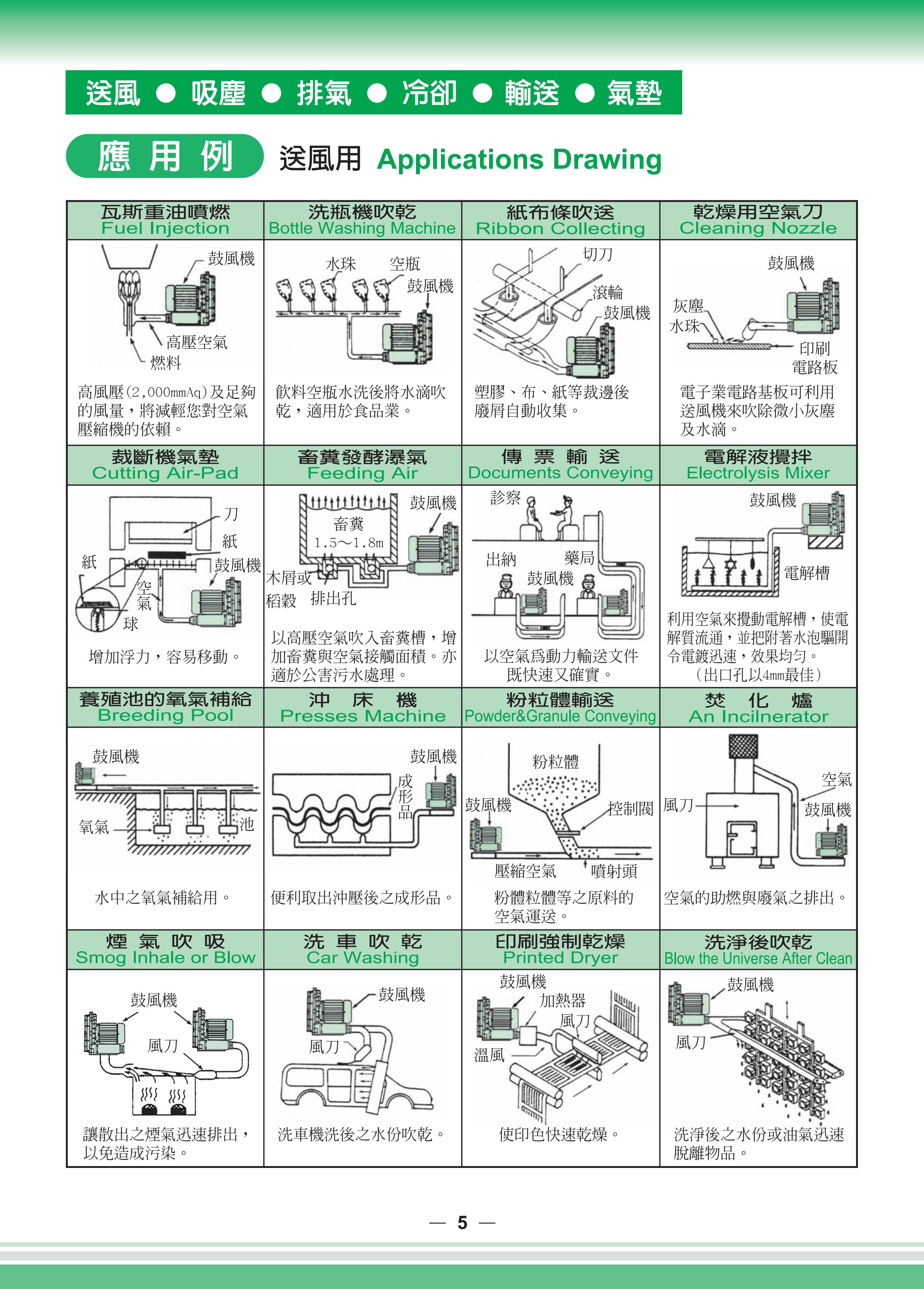 SideChannelBlower全風(fēng)環(huán)形鼓風(fēng)機(jī)目錄_05.jpg