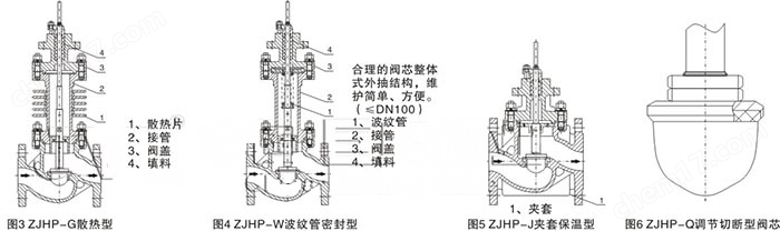 ZJHP氣動調節(jié)閥