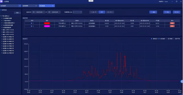 已過濾：Acrel-1000DP分布式光伏監控系統在廣西大坪村2.43MW分布式光伏中的應用4163.png