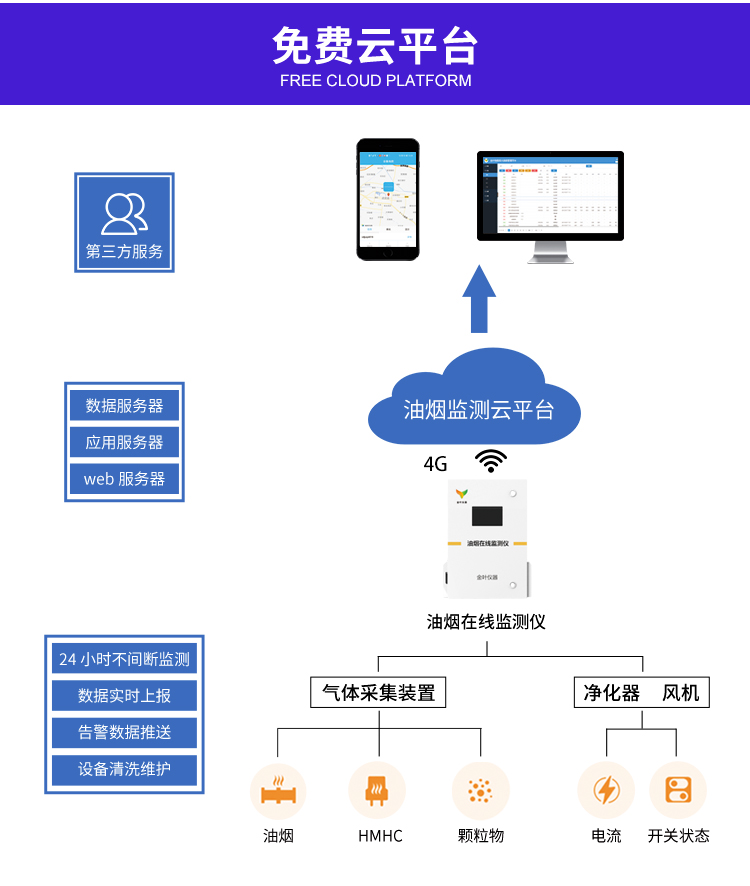 告别油烟难题：餐饮油烟净化在线监测仪器如何守护洁净空气？
