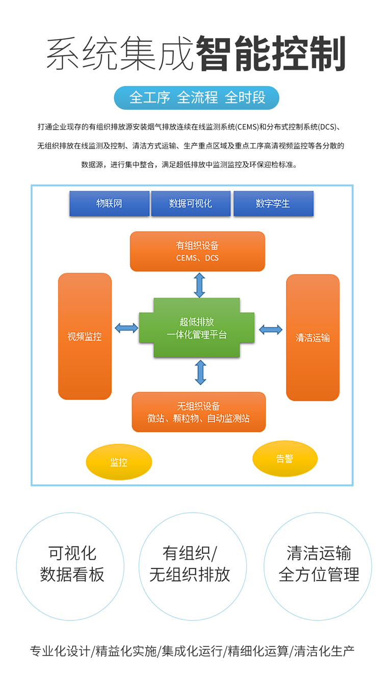 告别分散监测难题，这款一体化仪器让超低排放监管更高效