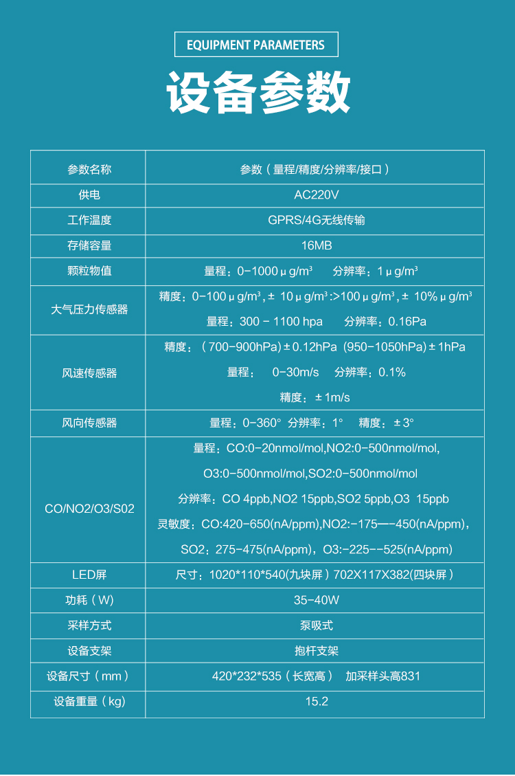 探秘環境空氣質量自動監測系統：守護藍天的科技衛士
