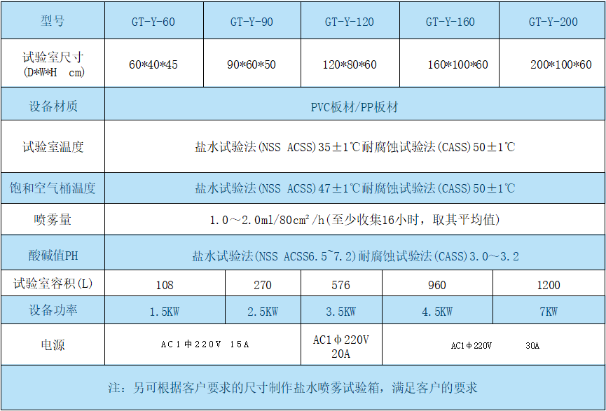 新鹽霧試驗箱.png