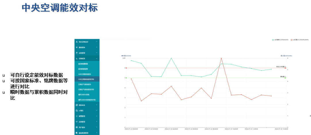 別讓中央空調(diào) “空耗電
