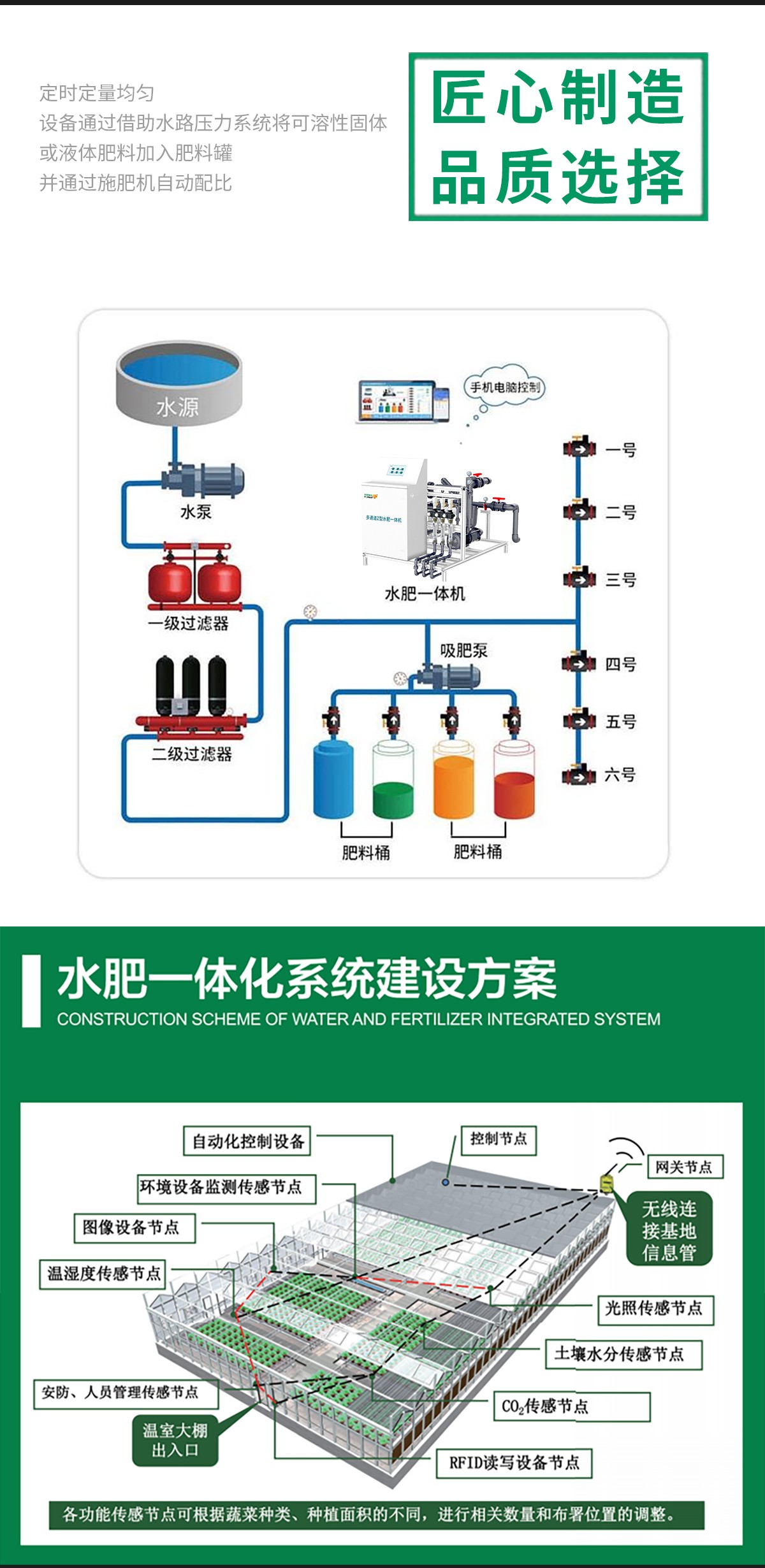 种地不用瞎忙活!智能水肥一体化装置让作物 “喝饱吃好