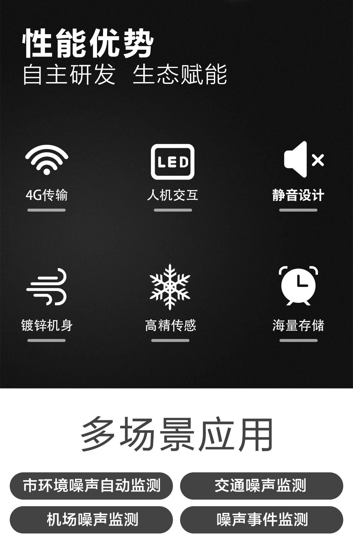 噪声污染不用愁!这款在线监测装置让 “隐形干扰