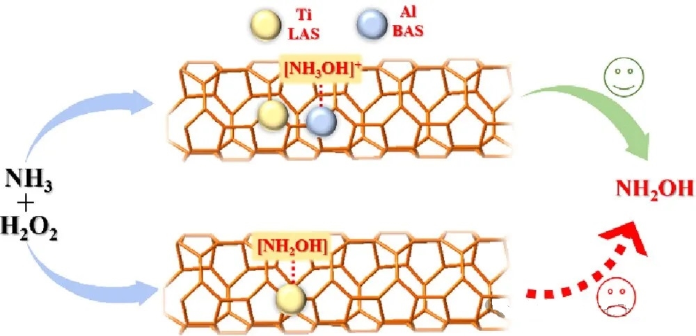 一文了解vocs沸石分子筛
