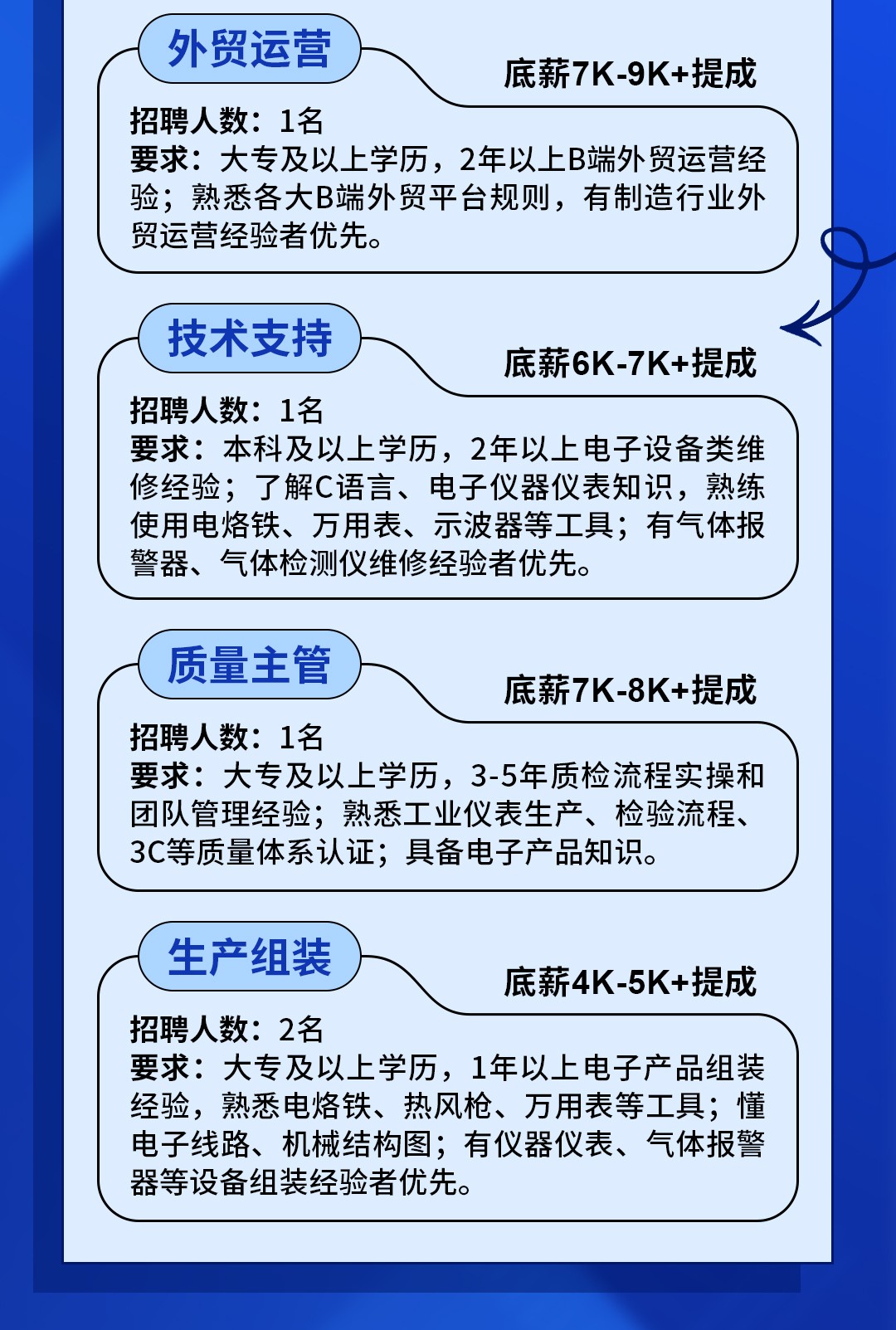瑶安集团招聘啦！热招岗位已就绪，等你来投！