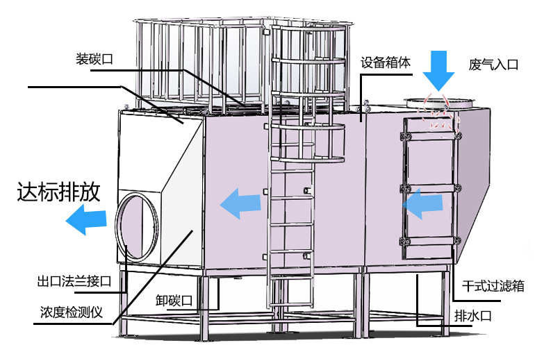 活性炭吸附塔 (7).png