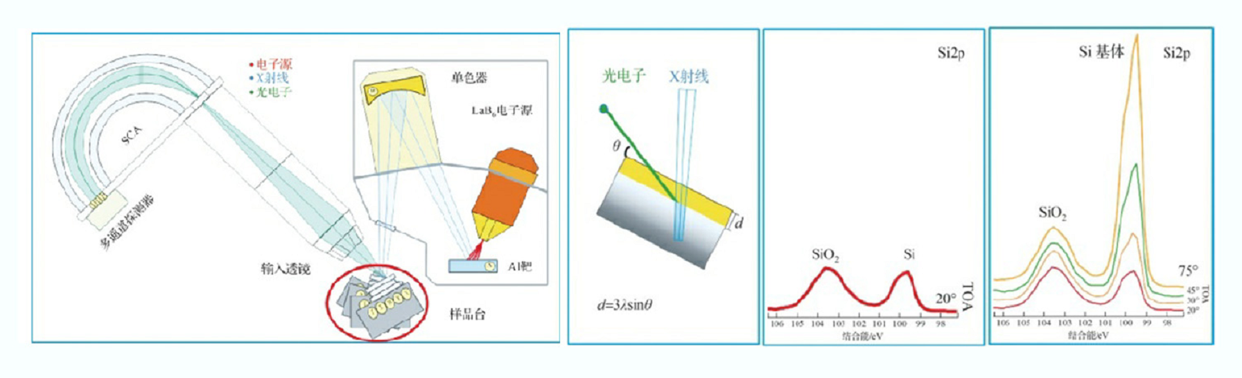 材料成分分析的利器:X射线能谱(EDS)技术原理解析