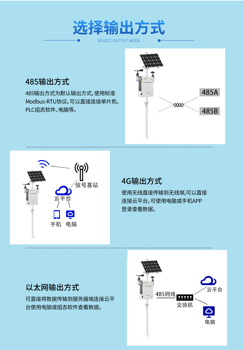环境自动气象监测设备，24小时值守，覆盖全场景，让环境监测省一半力