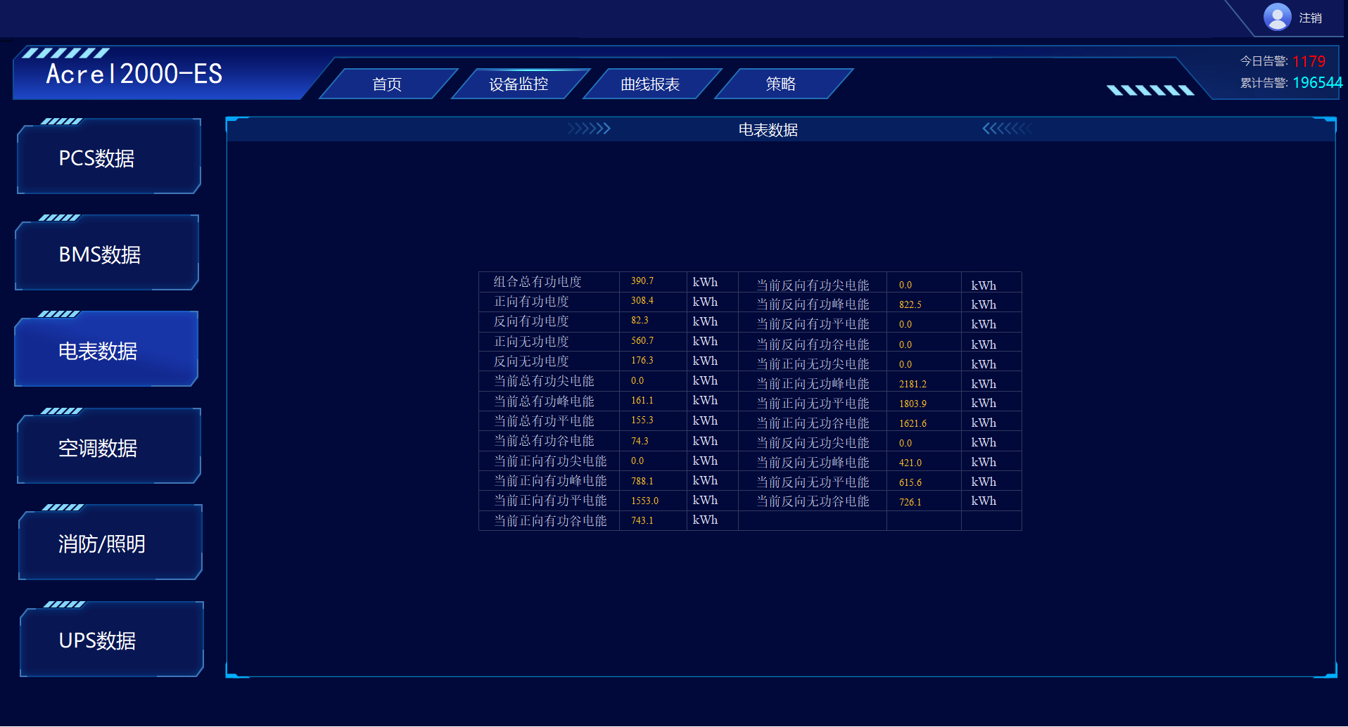 電表數(shù)據(jù)