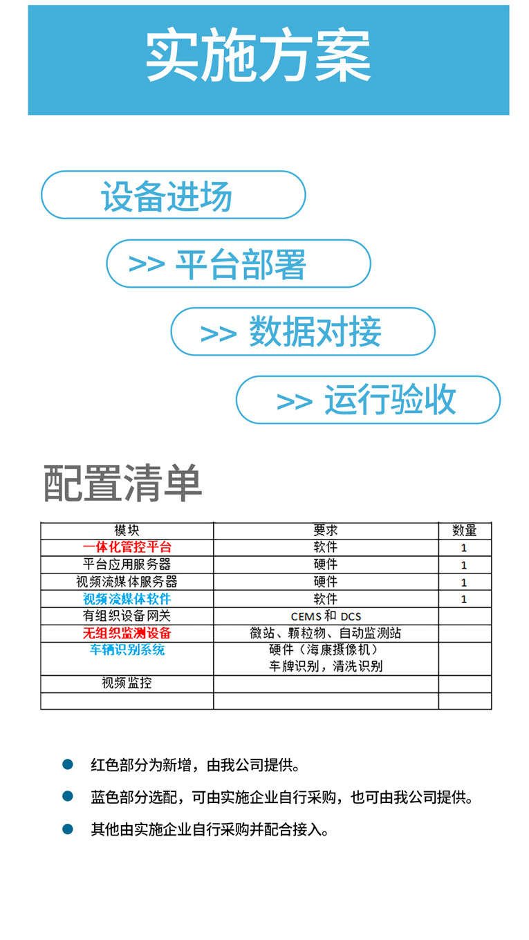 工业减排新选择：超低排放一体化监测站，助力企业稳守环保合规线