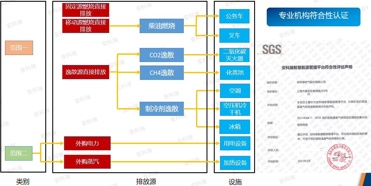 绿色工厂能碳管理平台