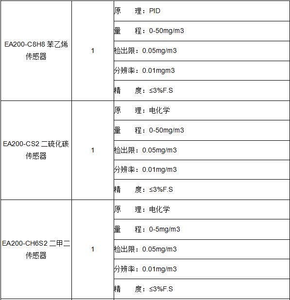 化工厂在线式恶臭检测仪