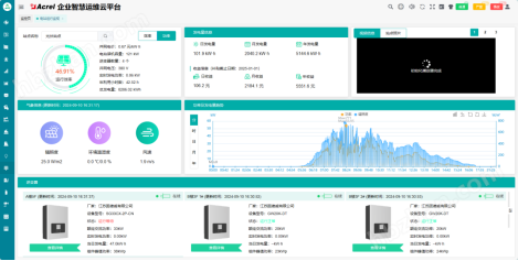 园区能源数字化改造方案