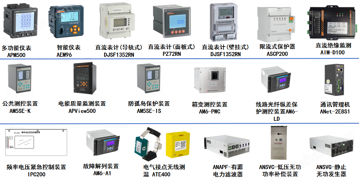 源网荷储一体化方案