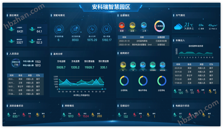 源网荷储一体化方案