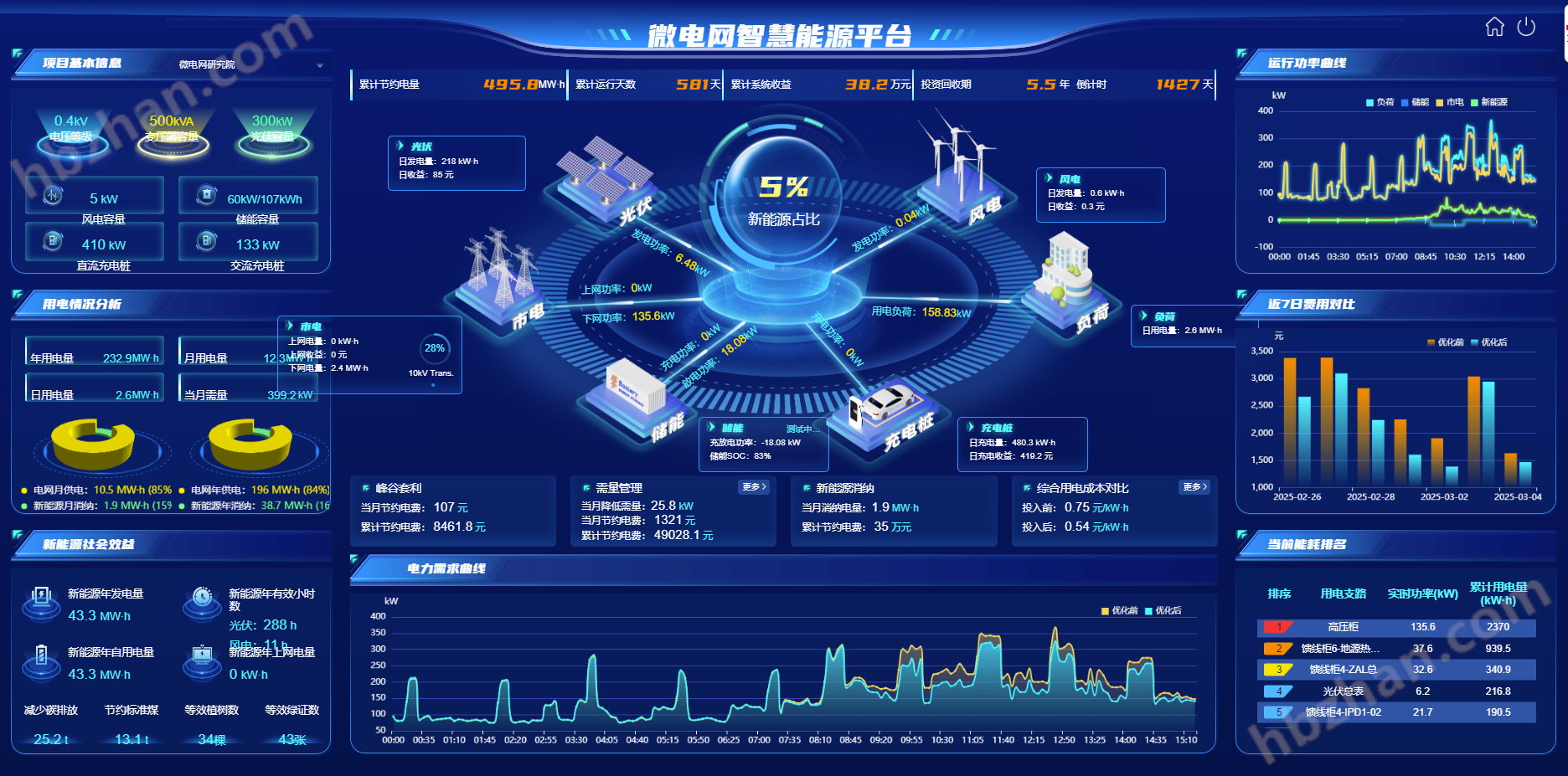 园区微电网能源调度系统
