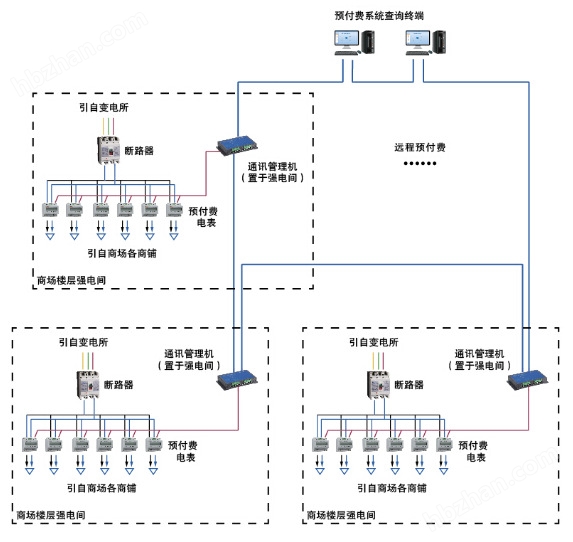 学校宿舍水电管控系统
