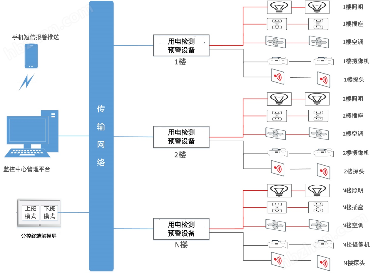 银行安全用电解决方案