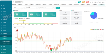 工厂设备能效优化解决方案